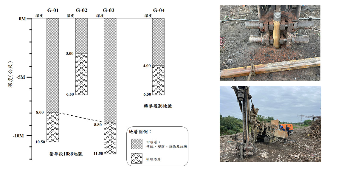 鑽堡鑽探