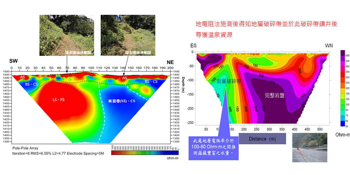 地質構造調查