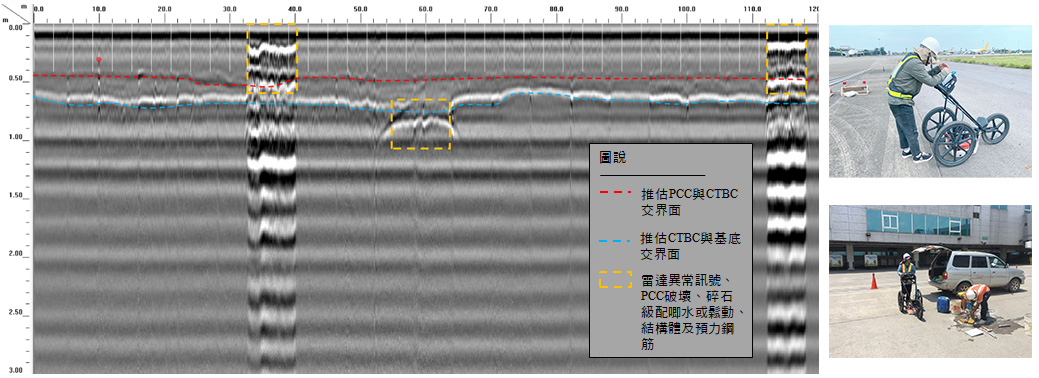 道路及舖面檢測